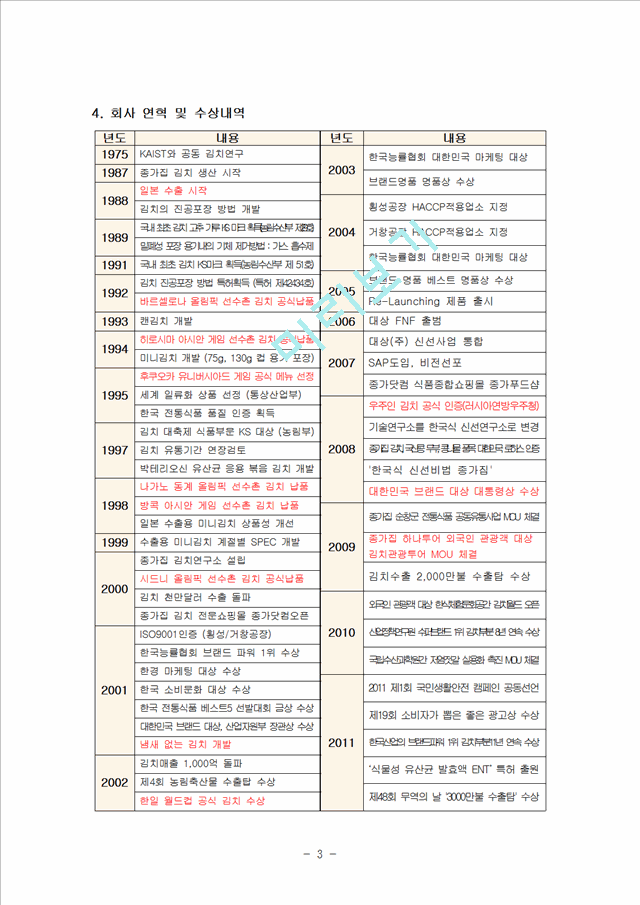 [3000원] 종가집김치기업분석,마케팅전략사례,일본시장진출,해외진출사례,브랜드마케팅,서비스마케팅,글로벌경영,사례분석,swot,stp,4p.hwp